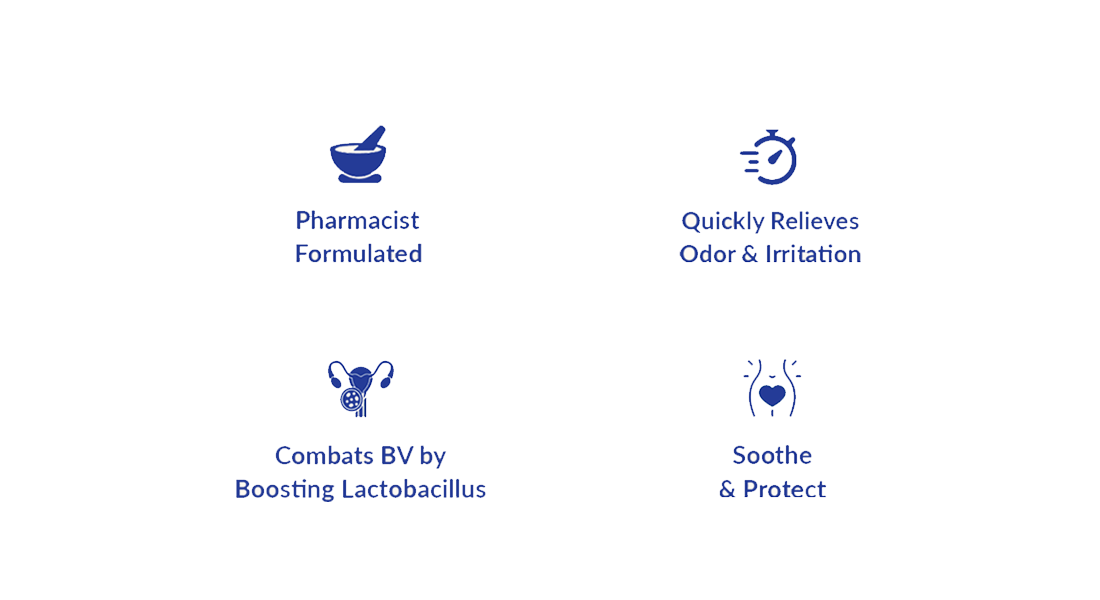 The icons for bullet points about Boquet. 1. Pharmacist Formulated. 2. Quickly Relieves Odor & Irritation. 3. Combats BV by Boosting Lactobacillus. 4. Soothe & Protect.